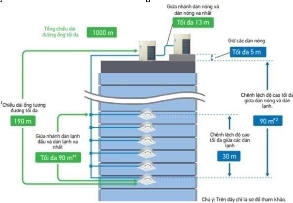 Dàn Nóng VRV-H Daikin Loại Tiêu Chuẩn RXYQ52AYMV 52HP 2 Chiều