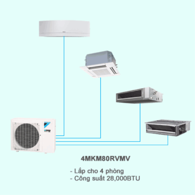 Dàn nóng Điều hoà Multi Daikin 27.000BTU 1 Chiều inverter 4MKM80RVMV 