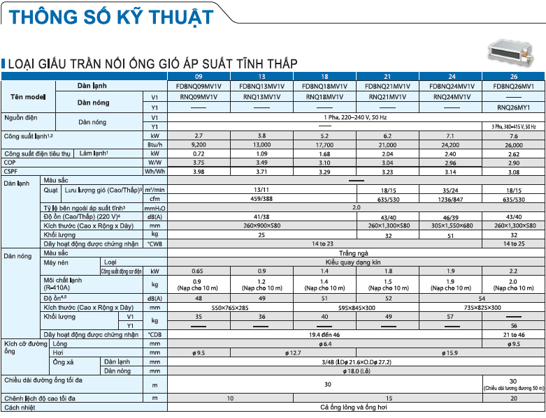 Thiên trường - Công ty phân phối sản phẩm điện máy giá tốt