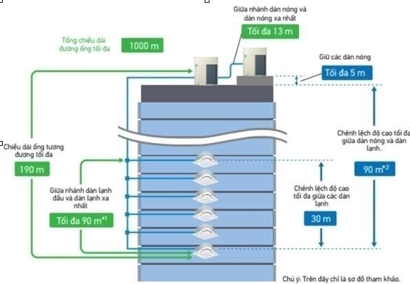 Thiên trường - Công ty phân phối sản phẩm điện máy giá tốt