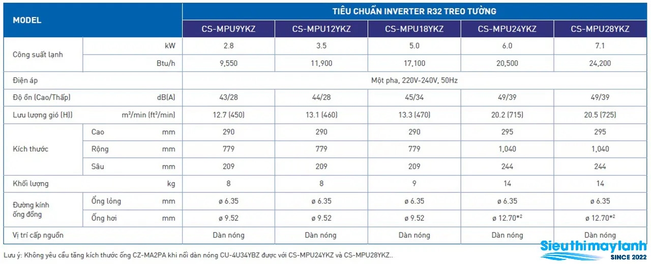 Thiên trường - Công ty phân phối sản phẩm điện máy giá tốt